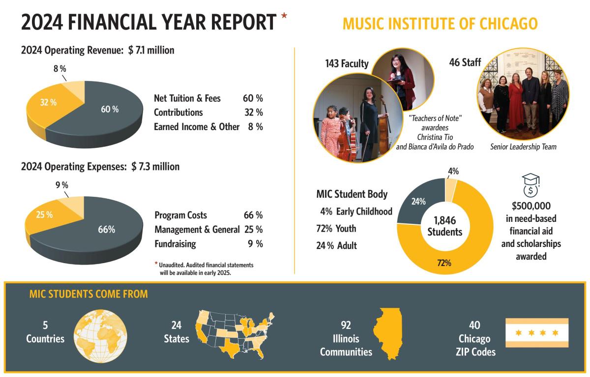 2024 Financial Year Report